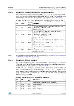 Preview for 671 page of STMicroelectronics SPEAr300 Reference Manual