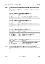 Preview for 672 page of STMicroelectronics SPEAr300 Reference Manual