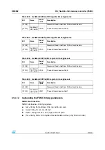 Preview for 673 page of STMicroelectronics SPEAr300 Reference Manual