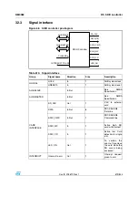 Preview for 679 page of STMicroelectronics SPEAr300 Reference Manual