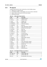 Preview for 680 page of STMicroelectronics SPEAr300 Reference Manual