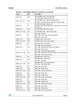 Preview for 681 page of STMicroelectronics SPEAr300 Reference Manual