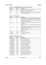 Preview for 682 page of STMicroelectronics SPEAr300 Reference Manual