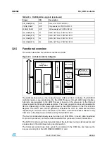 Preview for 683 page of STMicroelectronics SPEAr300 Reference Manual