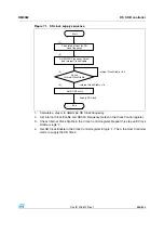 Preview for 685 page of STMicroelectronics SPEAr300 Reference Manual