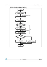 Preview for 687 page of STMicroelectronics SPEAr300 Reference Manual