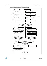 Preview for 689 page of STMicroelectronics SPEAr300 Reference Manual