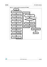 Preview for 691 page of STMicroelectronics SPEAr300 Reference Manual