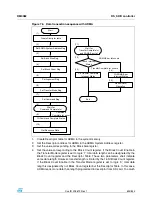 Preview for 693 page of STMicroelectronics SPEAr300 Reference Manual