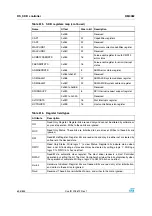 Preview for 696 page of STMicroelectronics SPEAr300 Reference Manual