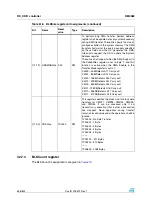 Preview for 698 page of STMicroelectronics SPEAr300 Reference Manual