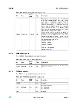 Preview for 699 page of STMicroelectronics SPEAr300 Reference Manual