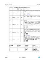 Preview for 700 page of STMicroelectronics SPEAr300 Reference Manual