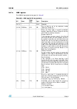 Preview for 701 page of STMicroelectronics SPEAr300 Reference Manual