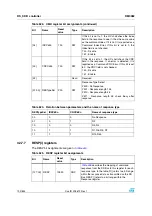 Preview for 702 page of STMicroelectronics SPEAr300 Reference Manual