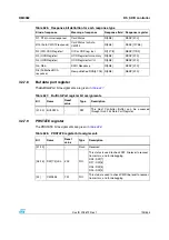 Preview for 703 page of STMicroelectronics SPEAr300 Reference Manual