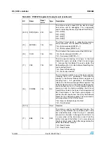 Preview for 704 page of STMicroelectronics SPEAr300 Reference Manual