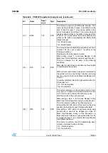 Preview for 705 page of STMicroelectronics SPEAr300 Reference Manual