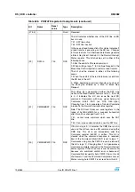 Preview for 706 page of STMicroelectronics SPEAr300 Reference Manual