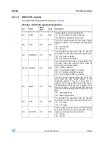 Preview for 707 page of STMicroelectronics SPEAr300 Reference Manual