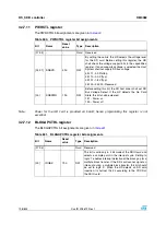 Preview for 708 page of STMicroelectronics SPEAr300 Reference Manual