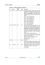 Preview for 712 page of STMicroelectronics SPEAr300 Reference Manual