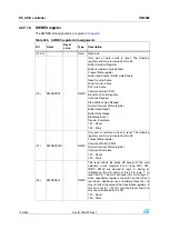 Preview for 714 page of STMicroelectronics SPEAr300 Reference Manual