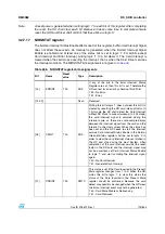 Preview for 715 page of STMicroelectronics SPEAr300 Reference Manual