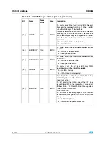 Preview for 716 page of STMicroelectronics SPEAr300 Reference Manual