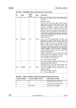 Preview for 717 page of STMicroelectronics SPEAr300 Reference Manual