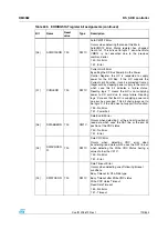 Preview for 719 page of STMicroelectronics SPEAr300 Reference Manual