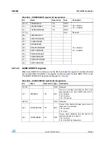 Preview for 723 page of STMicroelectronics SPEAr300 Reference Manual