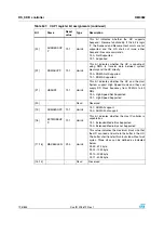 Preview for 726 page of STMicroelectronics SPEAr300 Reference Manual