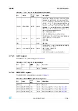 Preview for 727 page of STMicroelectronics SPEAr300 Reference Manual