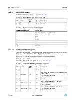 Preview for 728 page of STMicroelectronics SPEAr300 Reference Manual