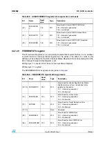 Preview for 729 page of STMicroelectronics SPEAr300 Reference Manual