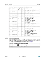 Preview for 730 page of STMicroelectronics SPEAr300 Reference Manual