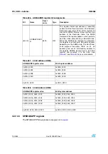 Preview for 732 page of STMicroelectronics SPEAr300 Reference Manual