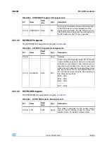 Preview for 733 page of STMicroelectronics SPEAr300 Reference Manual