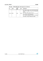 Preview for 734 page of STMicroelectronics SPEAr300 Reference Manual