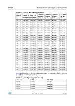 Preview for 739 page of STMicroelectronics SPEAr300 Reference Manual