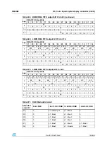 Preview for 743 page of STMicroelectronics SPEAr300 Reference Manual