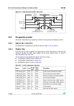 Preview for 748 page of STMicroelectronics SPEAr300 Reference Manual