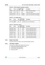 Preview for 749 page of STMicroelectronics SPEAr300 Reference Manual