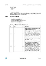 Preview for 751 page of STMicroelectronics SPEAr300 Reference Manual