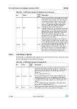 Preview for 752 page of STMicroelectronics SPEAr300 Reference Manual