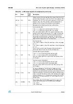 Preview for 753 page of STMicroelectronics SPEAr300 Reference Manual