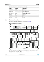 Preview for 766 page of STMicroelectronics SPEAr300 Reference Manual