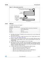 Preview for 777 page of STMicroelectronics SPEAr300 Reference Manual