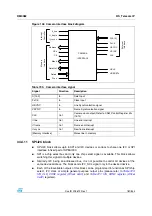 Preview for 781 page of STMicroelectronics SPEAr300 Reference Manual